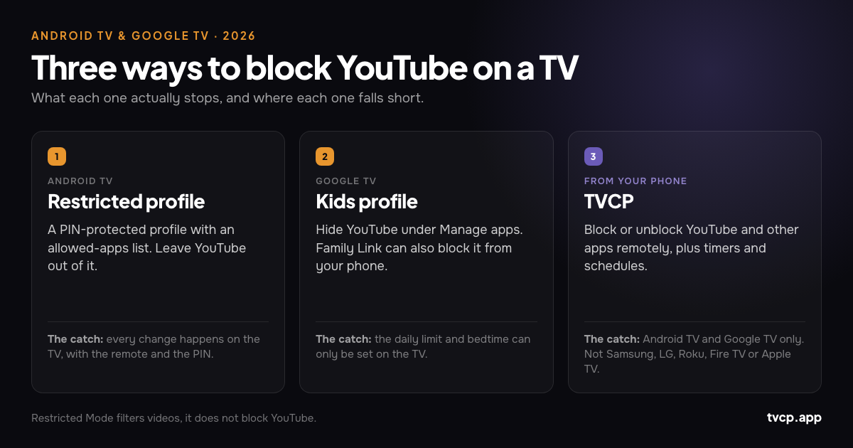 How to block YouTube on Android TV and Google TV using profiles, Family Link or TVCP